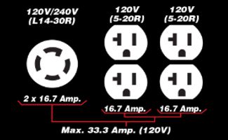 Panel for Dual Fuel Generator KCG-5101ge-df